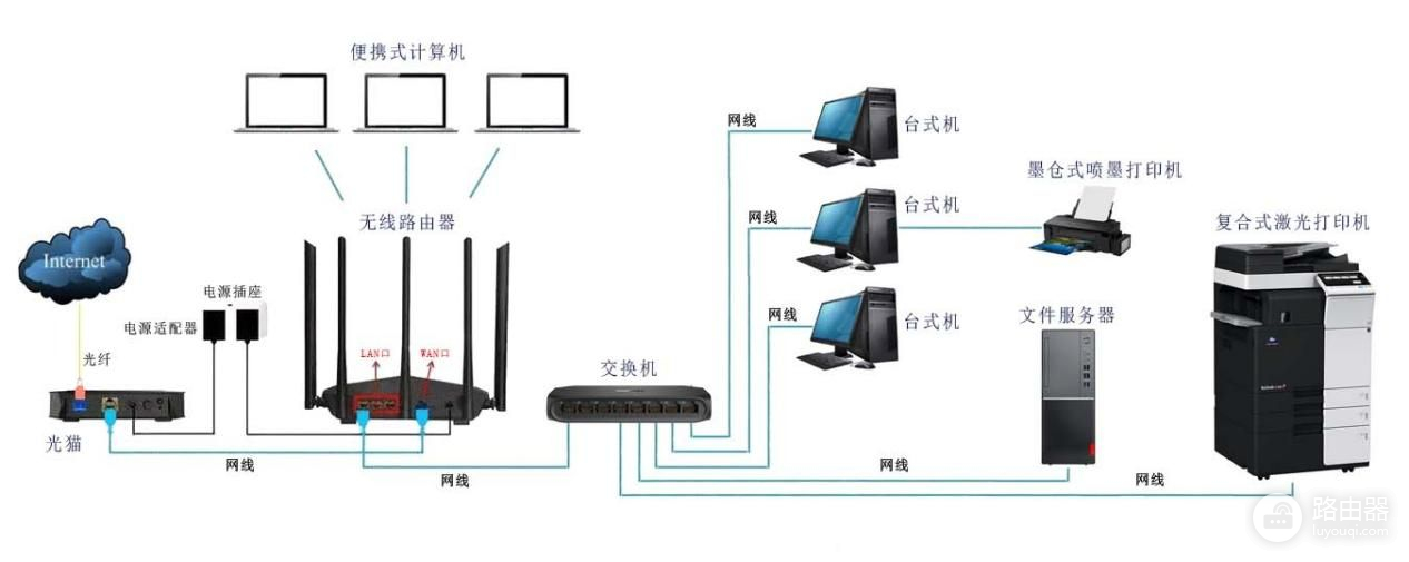 可实操的局域网选材和搭建(搭设局域网)