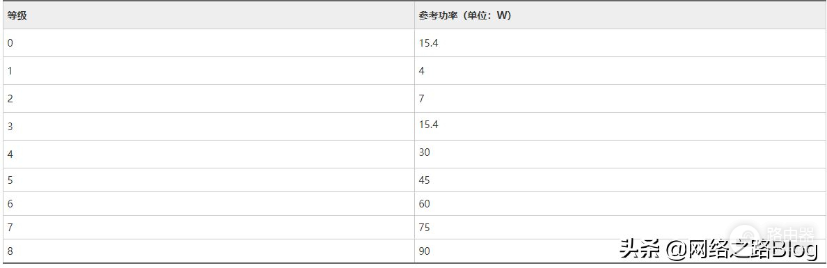 13、了解下POE交换机以及AP供电几种方式