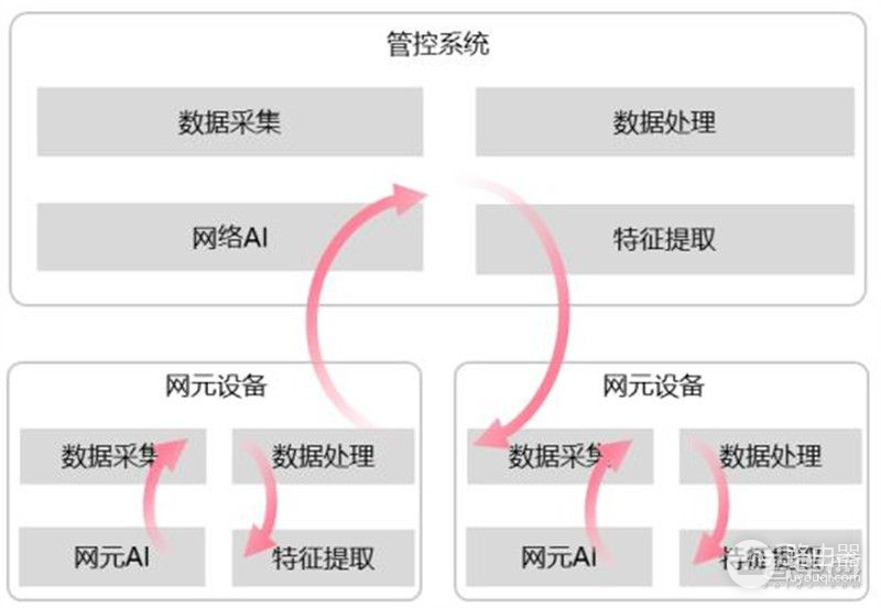 AI时代的硬核通信技术，中国移动光网络AI应用白皮书，颠覆三大应用场景 | 智东西内参