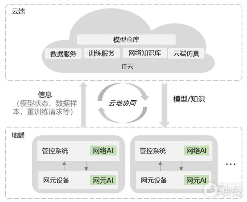 AI时代的硬核通信技术，中国移动光网络AI应用白皮书，颠覆三大应用场景 | 智东西内参