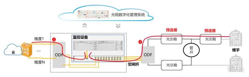 AI时代的硬核通信技术，中国移动光网络AI应用白皮书，颠覆三大应用场景 | 智东西内参