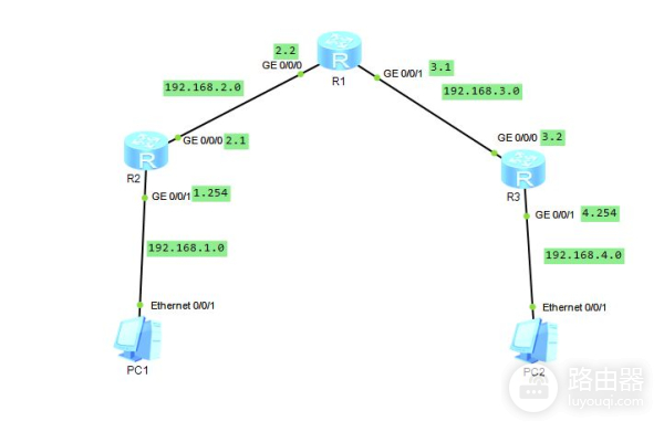 OSPF动态路由协议基础讲解,后续出配置