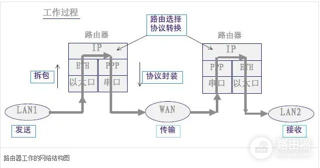 路由器亮红灯怎么解决(路由器亮红灯该怎么解决)