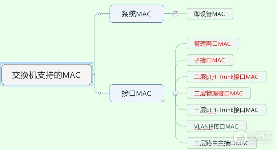 MAC地址分为哪几类(MAC地址分为几类)