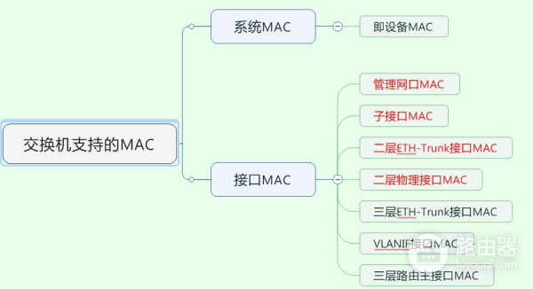 MAC地址分为哪几类(MAC地址分为几类)