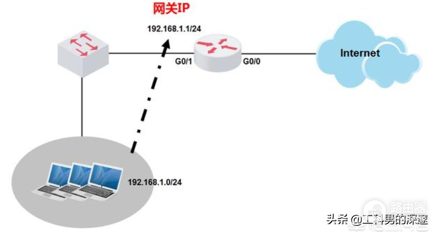 计算机网关的神奇作用(计算机中网关的作用)