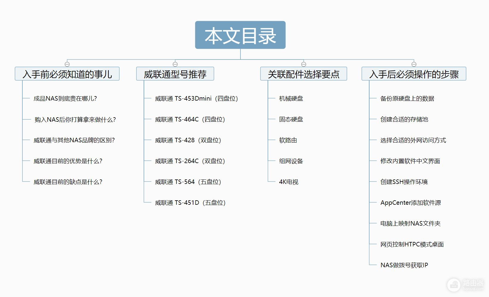 深扒威联通NAS(威联通公司)