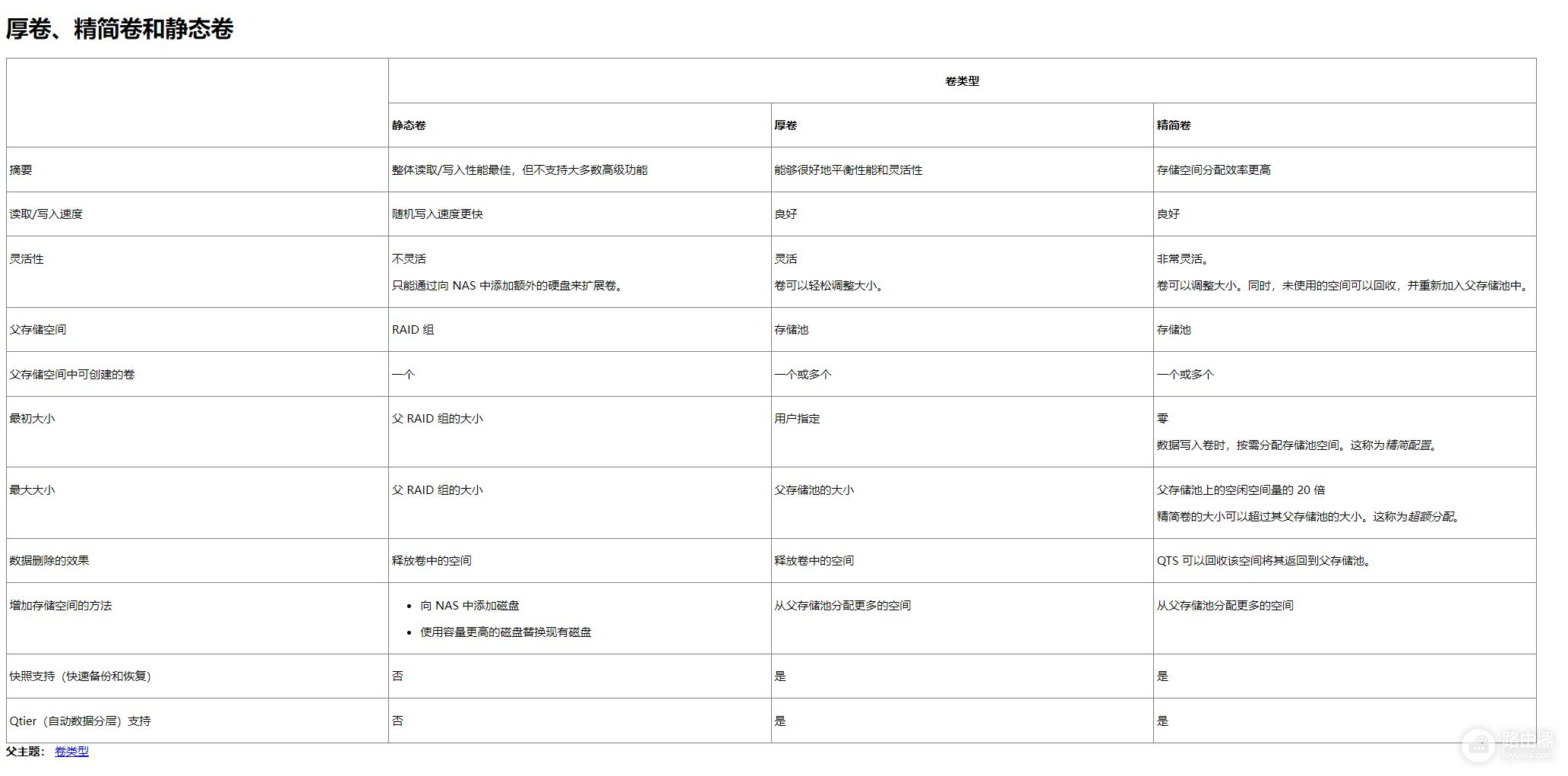 深扒威联通NAS(威联通公司)