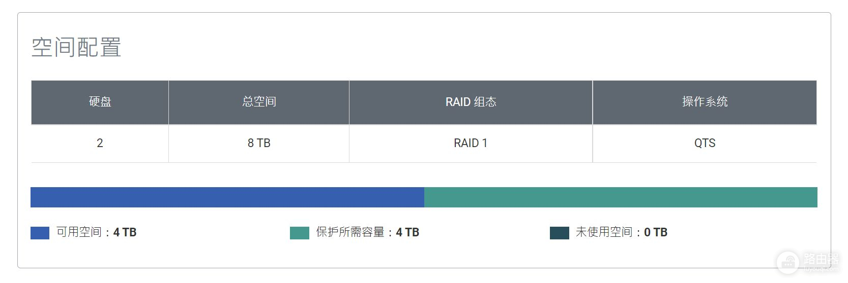 深扒威联通NAS(威联通公司)