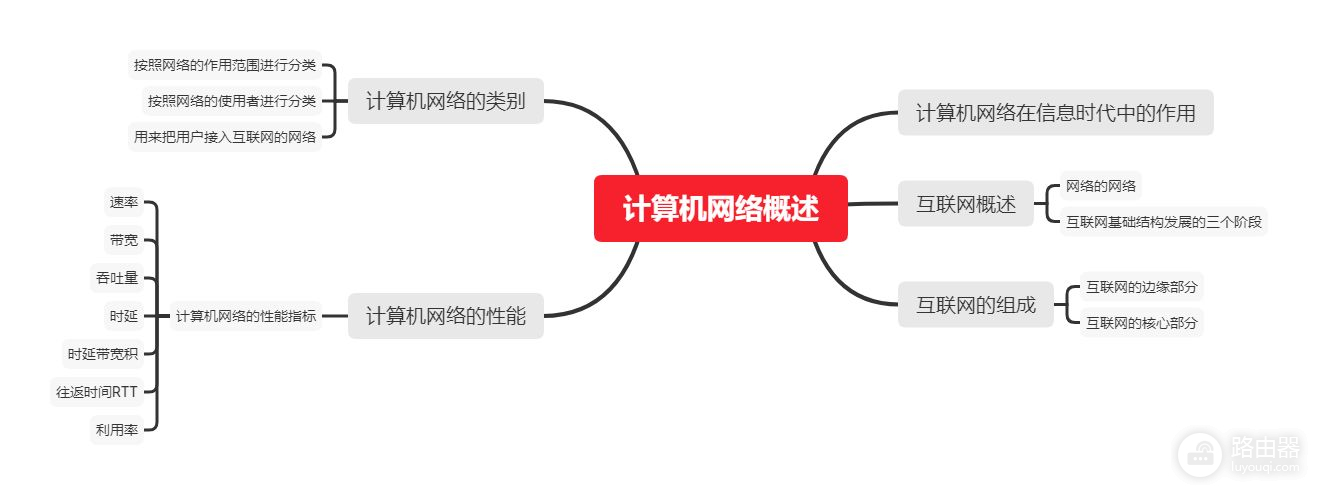 计算机网络基础(计算机网络基础与应用)