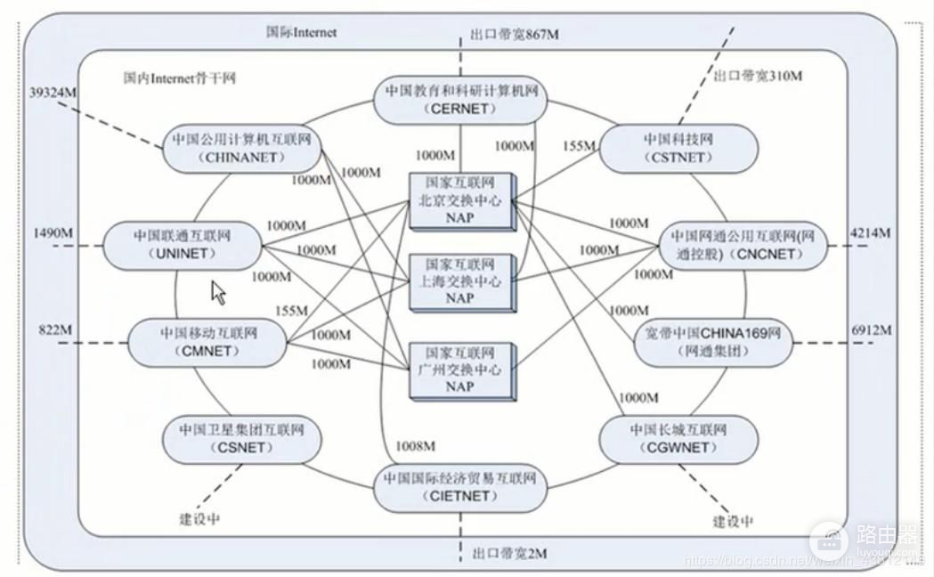 计算机网络基础(计算机网络基础与应用)