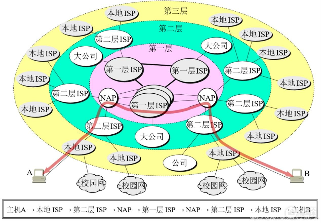 计算机网络基础(计算机网络基础与应用)