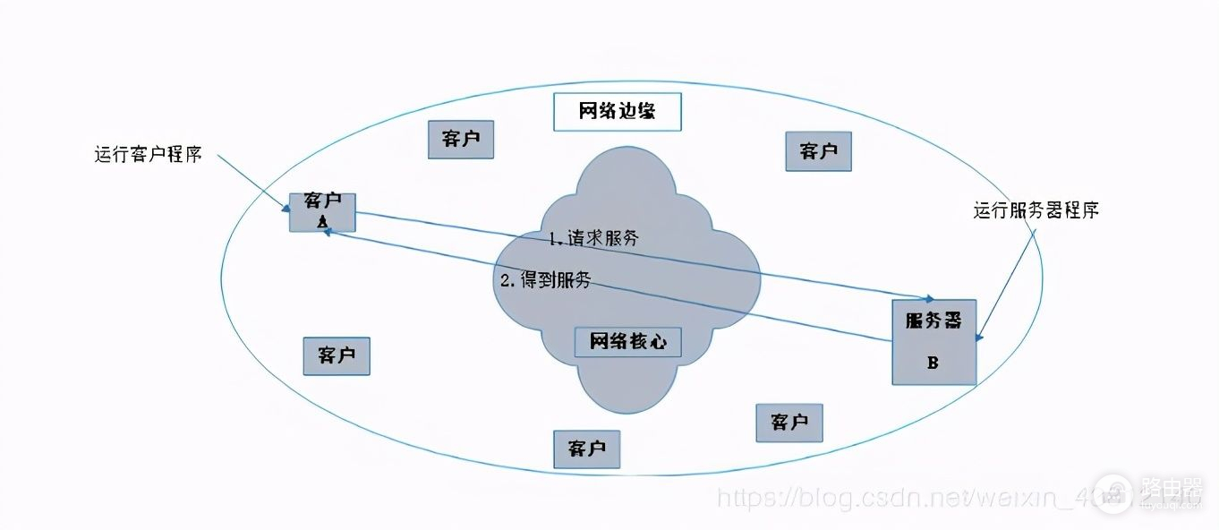 计算机网络基础(计算机网络基础与应用)