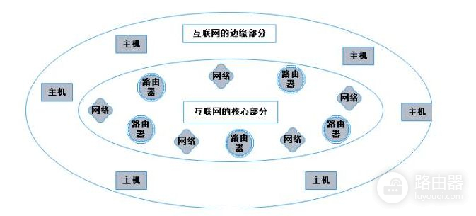 计算机网络基础(计算机网络基础与应用)