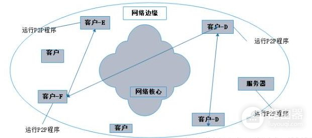 计算机网络基础(计算机网络基础与应用)