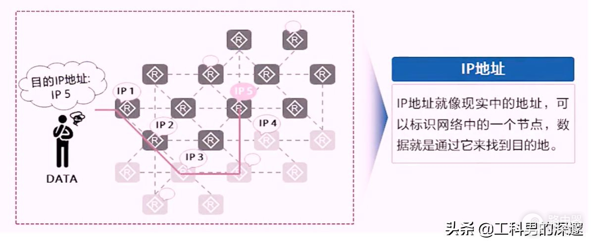 IP地址分类(ip地址分类怎么区分)