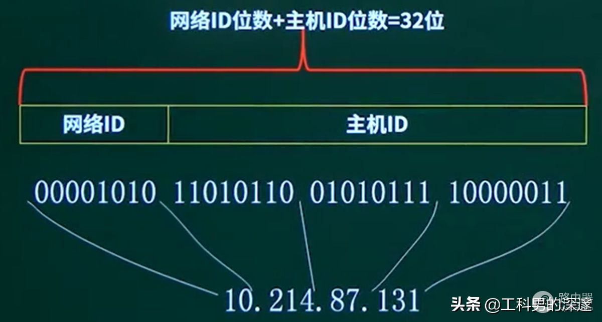 IP地址分类(ip地址分类怎么区分)