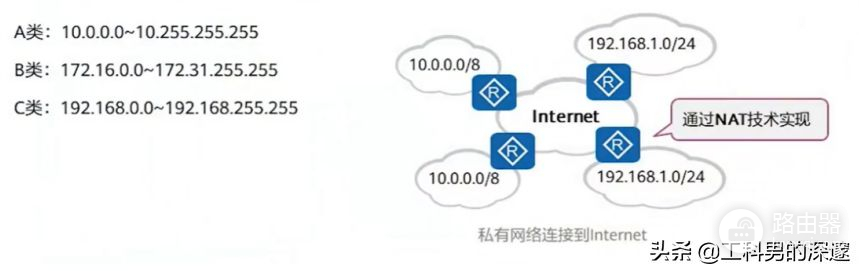 IP地址分类(ip地址分类怎么区分)