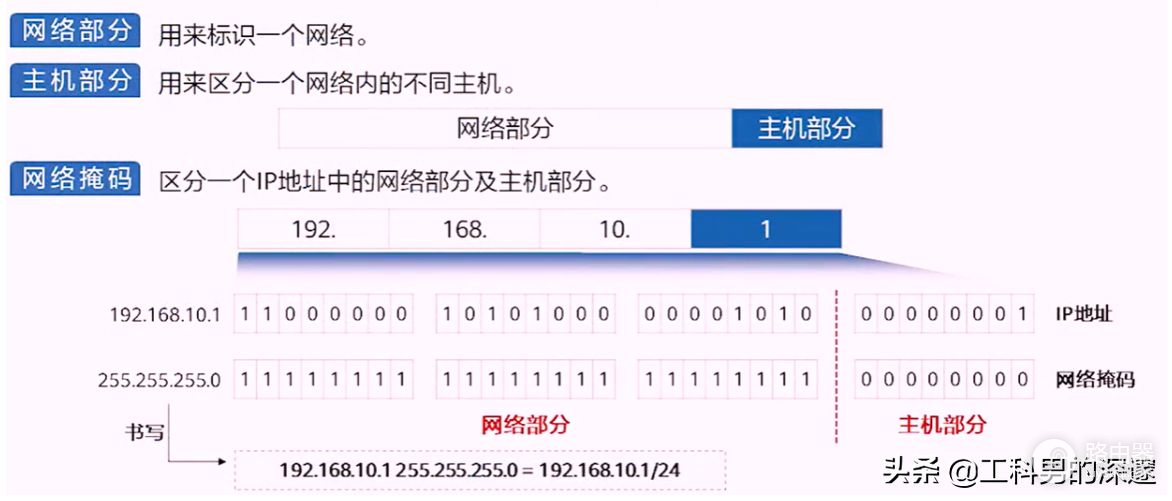 IP地址分类(ip地址分类怎么区分)