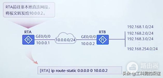 IP地址分类(ip地址分类怎么区分)