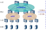 数据中心为什么需要大二层(数据中心为什么需要大二层网络)