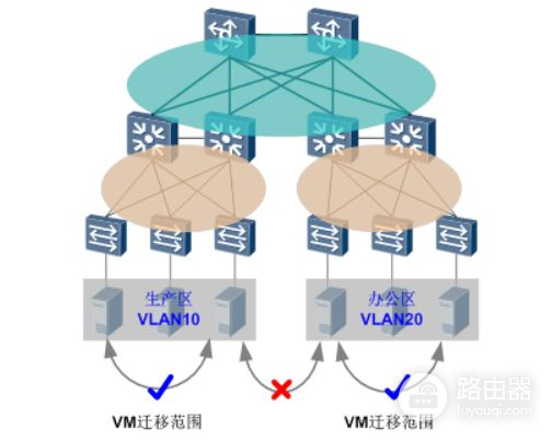 数据中心为什么需要大二层(数据中心为什么需要大二层网络)