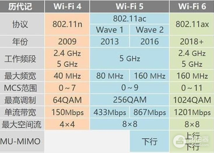 家里组千兆网络的注意要点(家庭怎么组千兆网络)