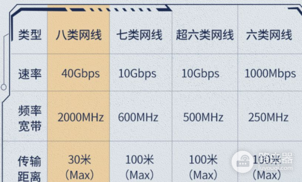 家里组千兆网络的注意要点(家庭怎么组千兆网络)