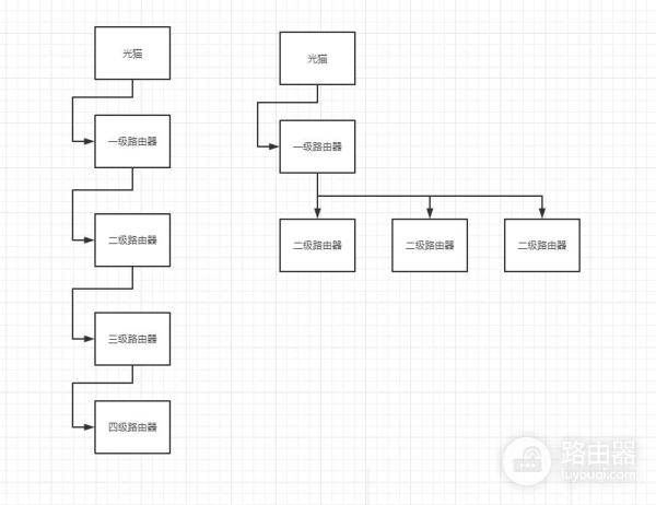 宽带共享的简单教程(共享网络怎么共享)