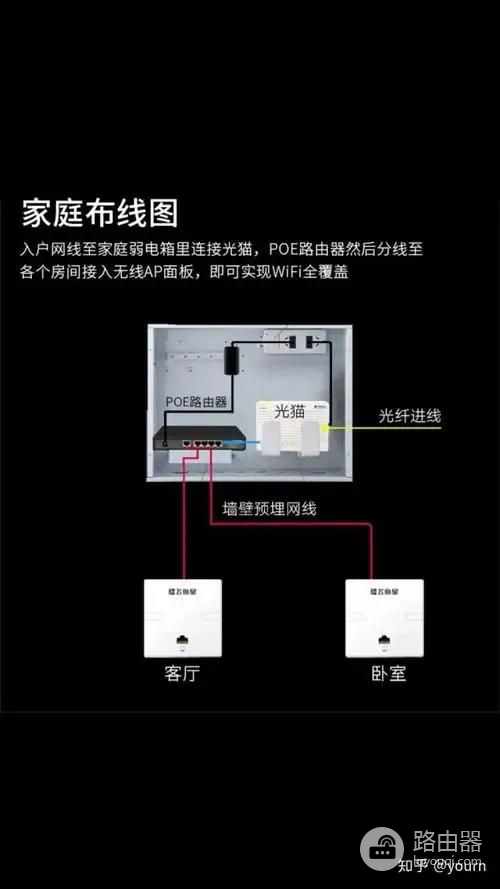 别墅/大户型的全屋网络覆盖怎么做(别墅全屋wifi覆盖怎么做)