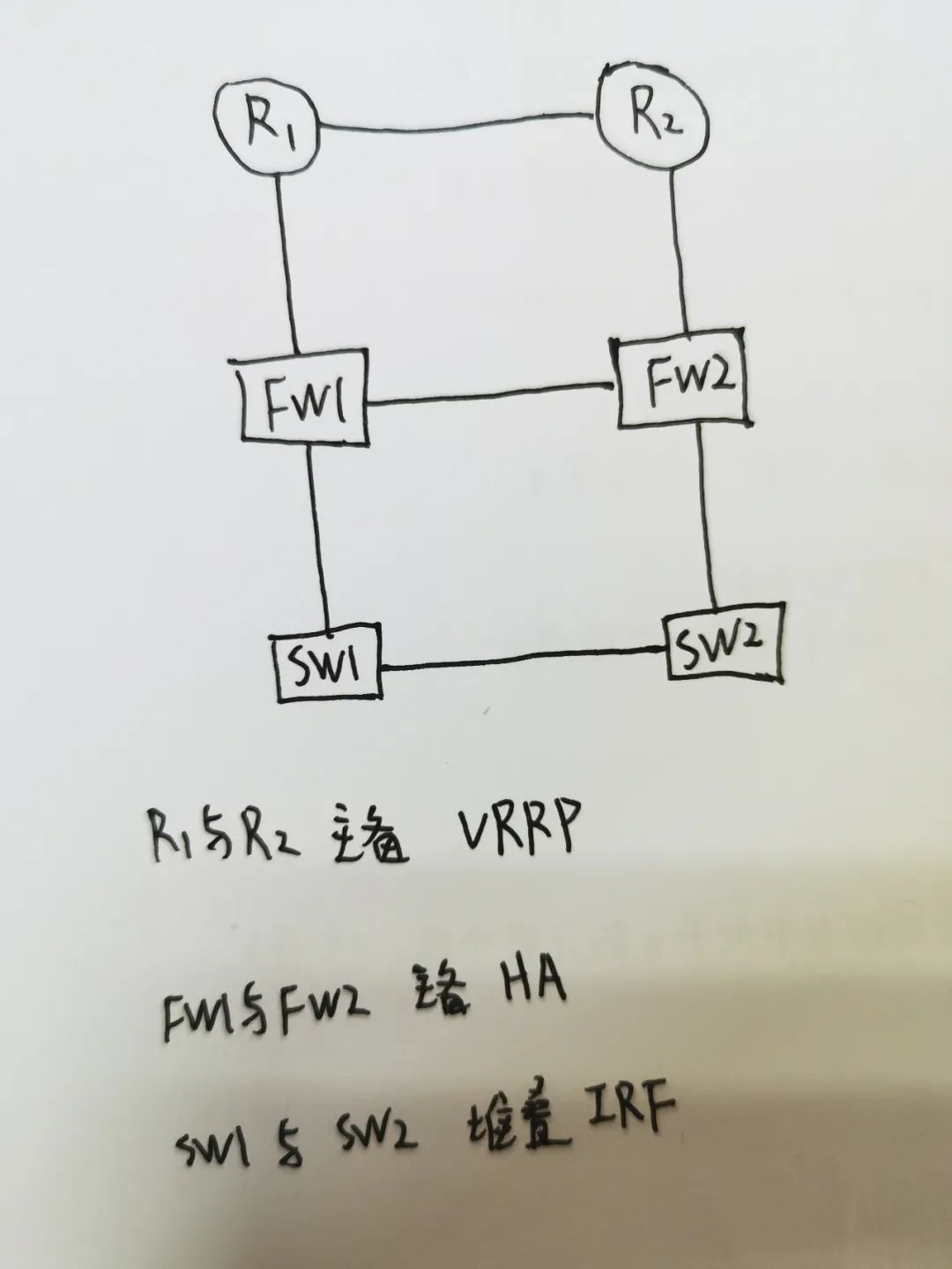 山石防火墙HA主备模式配置教程