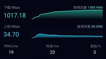 武汉移动首个千兆光网用户诞生,武汉移动千兆光网建设加速度