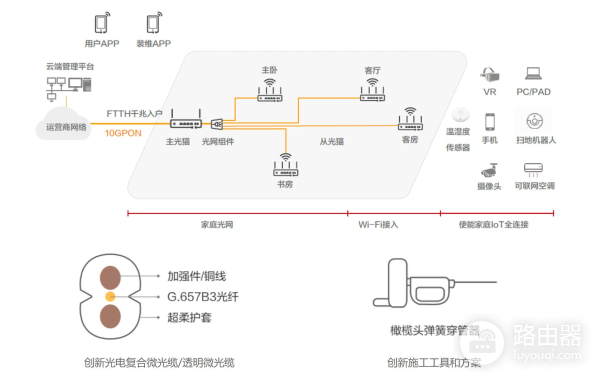 网速全面提升(网速怎样提升)