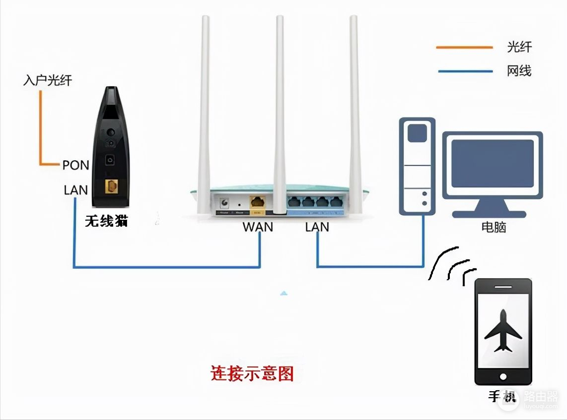 为什么网速没变(为什么网速没有原来的快)