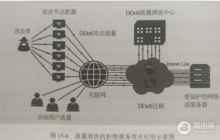 网络流量清洗技术与应用(流量清洗技术包括哪些)