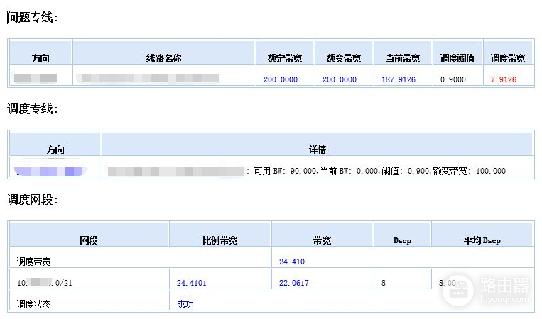 自动化驱动的高可用网络：爱奇艺B2网络流量自动调度系统建设实践