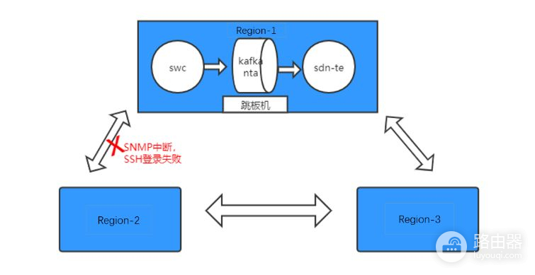 自动化驱动的高可用网络：爱奇艺B2网络流量自动调度系统建设实践