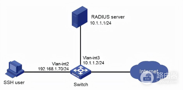 一起学习如何配置AAA认证(AAA认证配置)