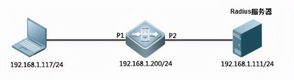 一起学习如何配置AAA认证(AAA认证配置)