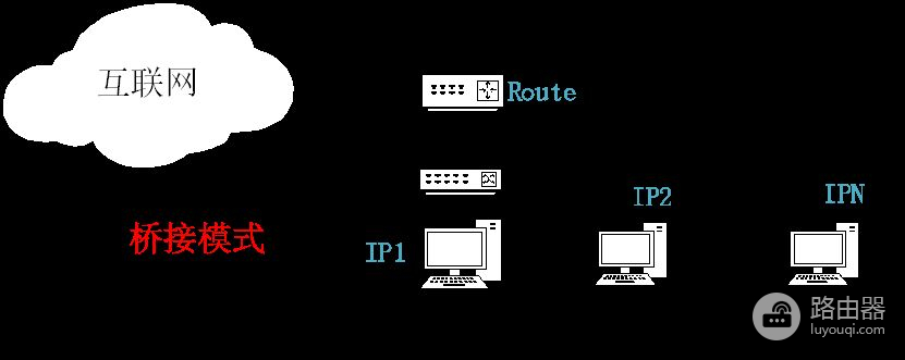 VMware网络连接方式详解