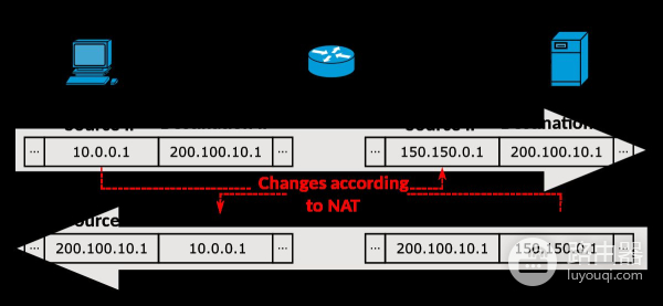 不传之秘,说说宽带师傅的隐藏菜单