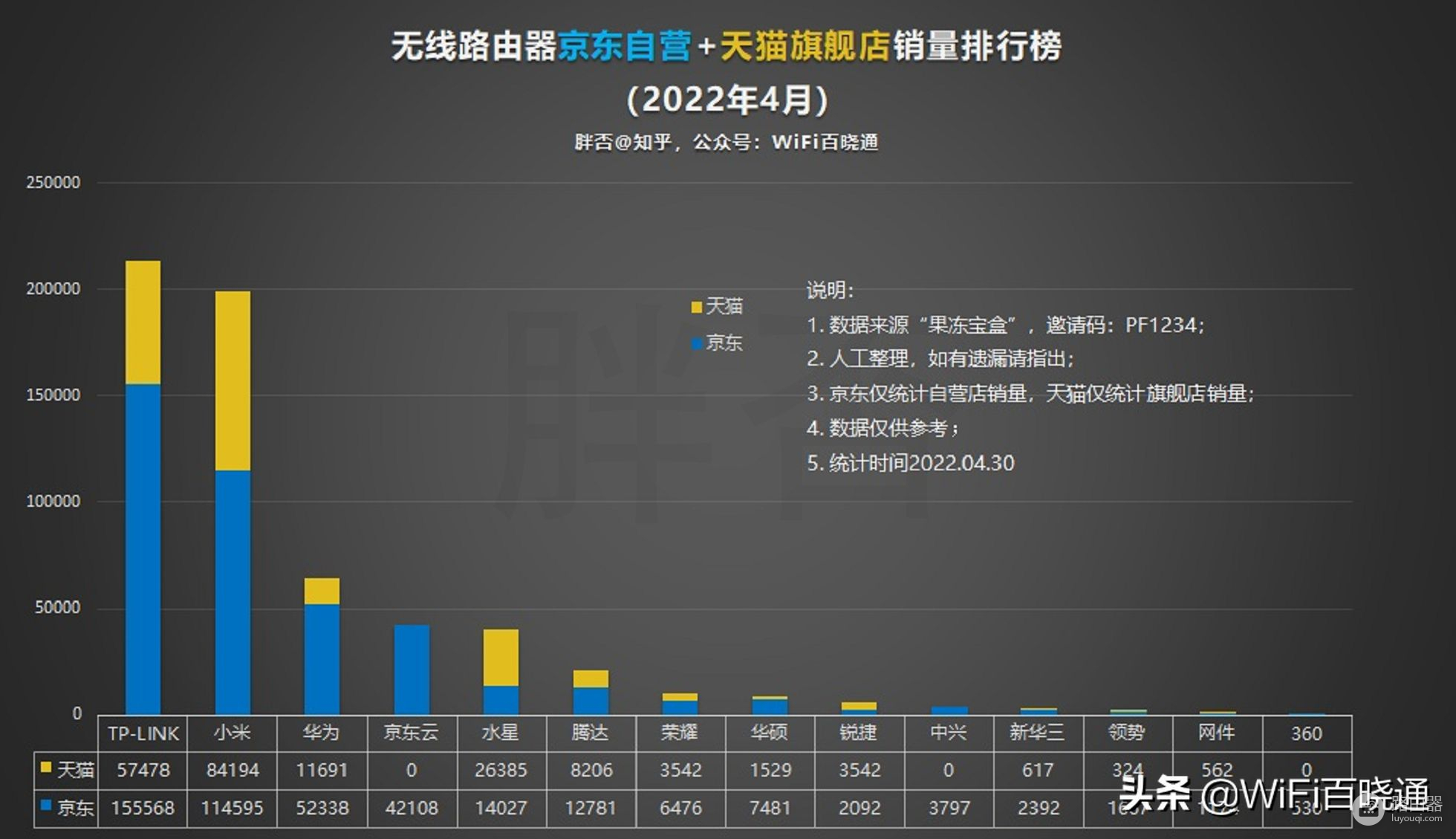 无线路由器销量(无线路由器销量排行)