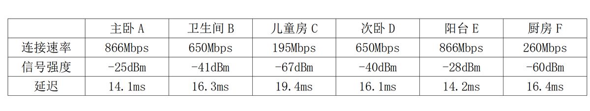 智能无感全覆盖！萤石全屋智能WiFi系统实战体验