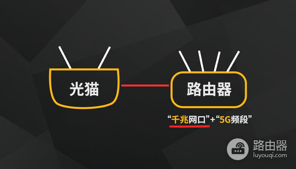 帮你突破上网带宽限制(宽带网速被限制)