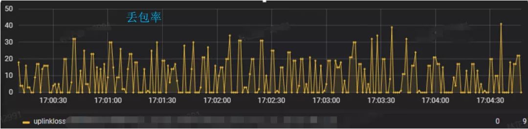 浅谈5G及边缘计算接入网络的治理