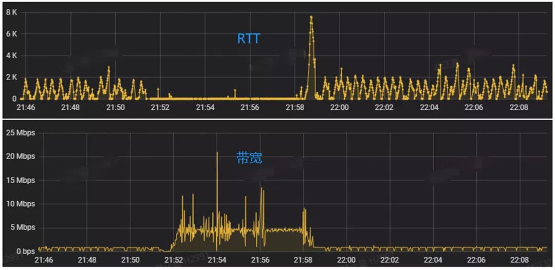 浅谈5G及边缘计算接入网络的治理