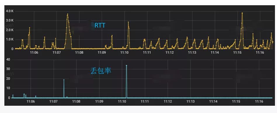 浅谈5G及边缘计算接入网络的治理