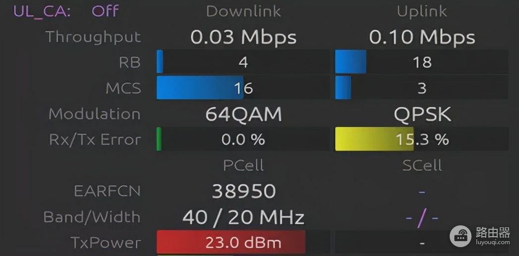 浅谈5G及边缘计算接入网络的治理