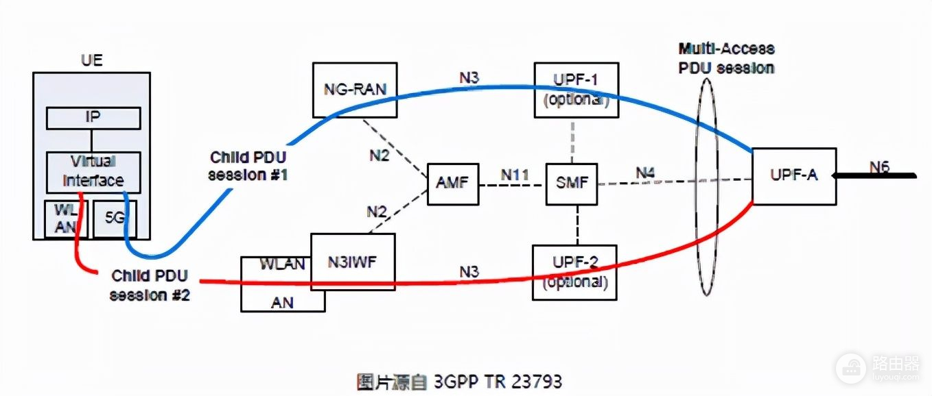 浅谈5G及边缘计算接入网络的治理