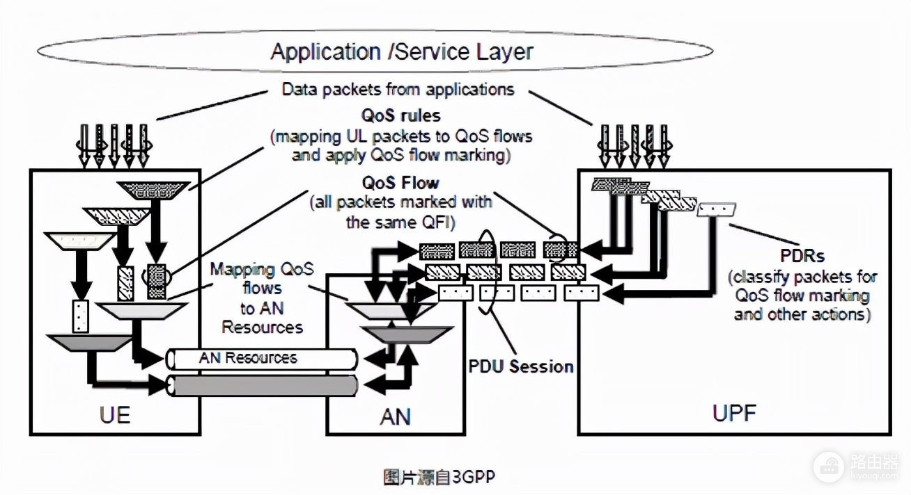 浅谈5G及边缘计算接入网络的治理